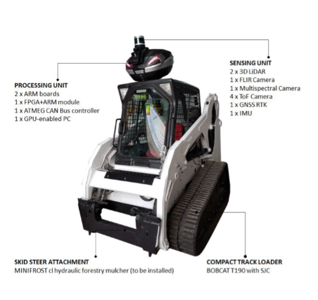 RAIL-OBOT